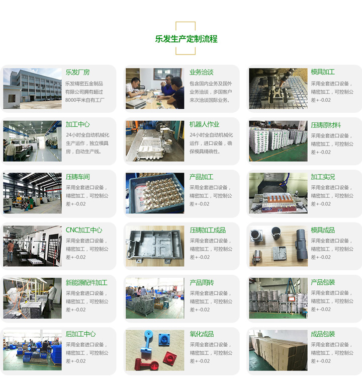 乐发生产流程 乐发生产流程